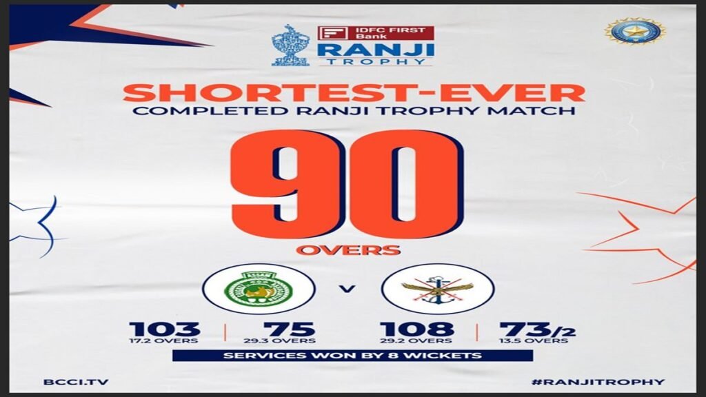 fastest Ranji Trophy match in history
