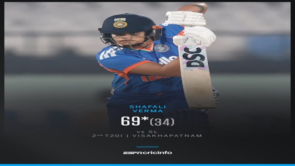 Shafali Verma powers India to 2-0 series lead